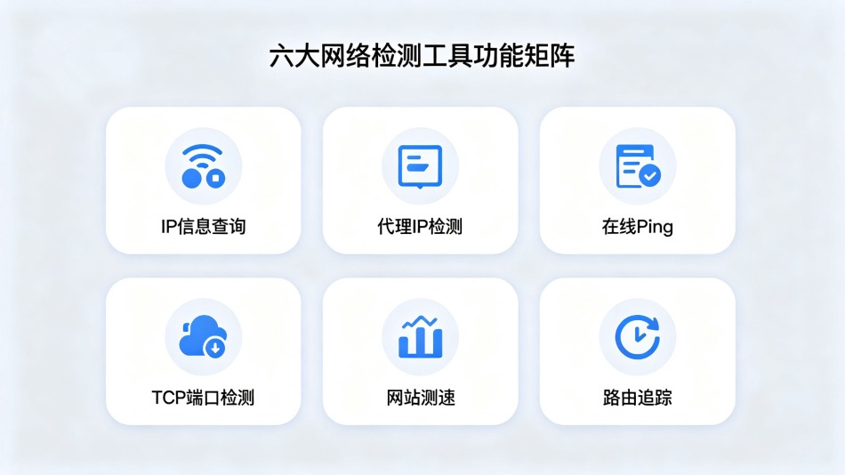 IP工具箱推荐：IP归属地、代理IP检测、在线Ping、端口扫描、网站测速、路由追踪